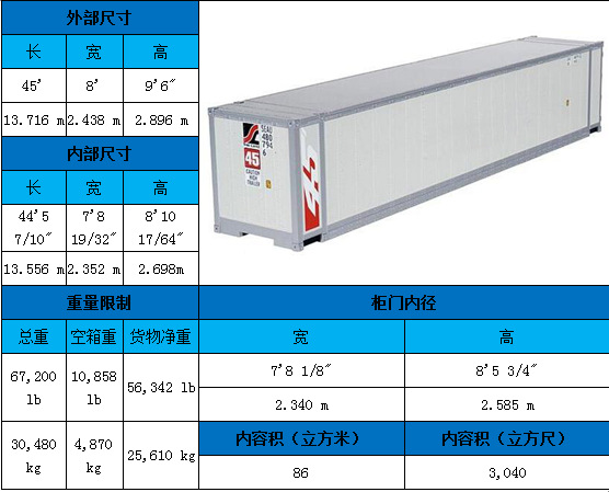 外贸集装箱尺寸规格表